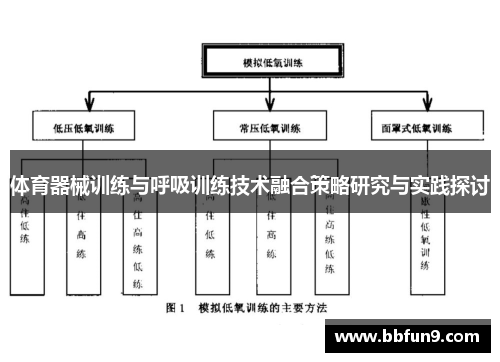 体育器械训练与呼吸训练技术融合策略研究与实践探讨