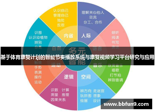 基于体育康复计划的智能节奏播放系统与康复视频学习平台研究与应用