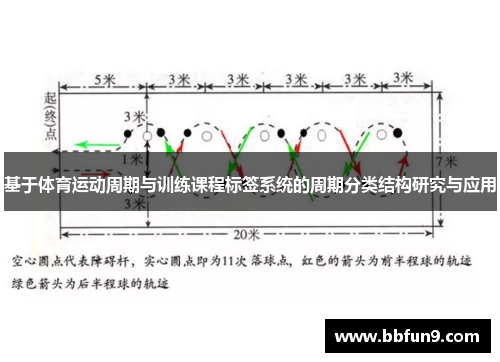 基于体育运动周期与训练课程标签系统的周期分类结构研究与应用