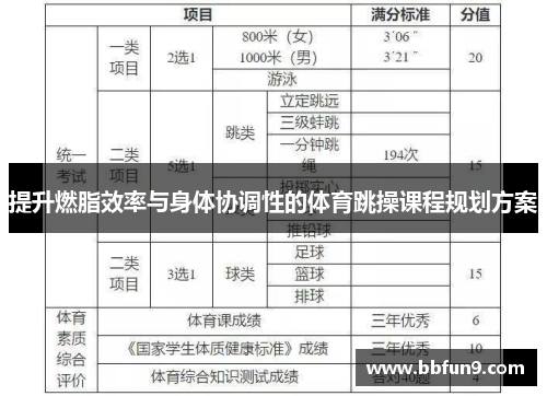 提升燃脂效率与身体协调性的体育跳操课程规划方案