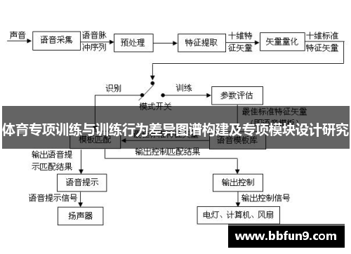 体育专项训练与训练行为差异图谱构建及专项模块设计研究