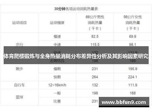 体育爬楼锻炼与全身热量消耗分布差异性分析及其影响因素研究