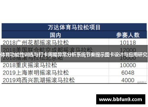 体育功能性训练与打卡周期异常分析系统节奏提示图卡设计与应用研究