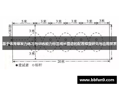 基于体育爆发力练习与训练能力标签成长图谱的配置模型研究与应用探索